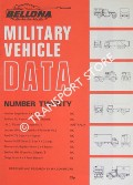 Book cover of Military Vehicle Data - Number Twenty by CONNIFORD, M. P.
